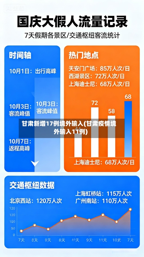 甘肃新增17例境外输入(甘肃疫情境外输入11例)-第3张图片