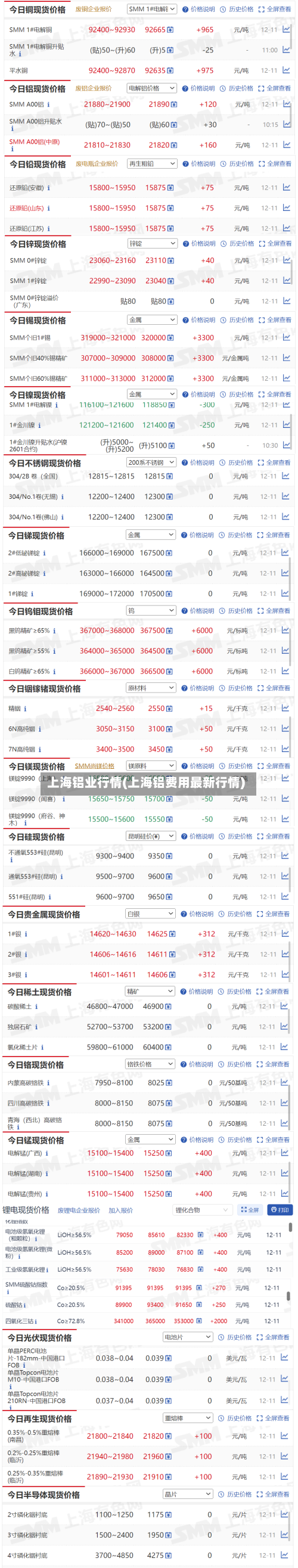 上海铝业行情(上海铝费用最新行情)