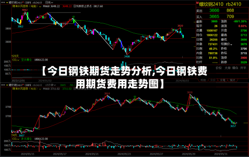 【今日钢铁期货走势分析,今日钢铁费用期货费用走势图】