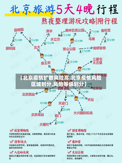 【北京疫情扩散风险高,北京疫情风险区域划分,风险等级划分】-第2张图片