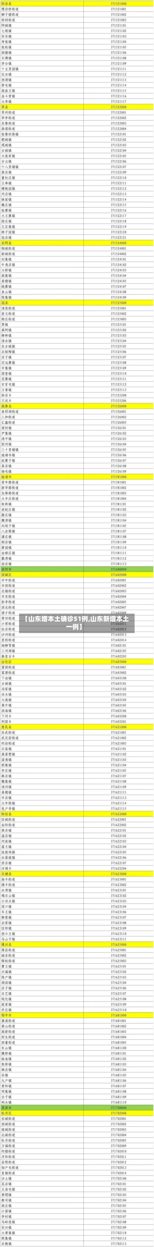 【山东增本土确诊51例,山东新增本土一例】