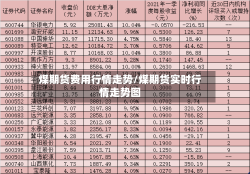 煤期货费用行情走势/煤期货实时行情走势图