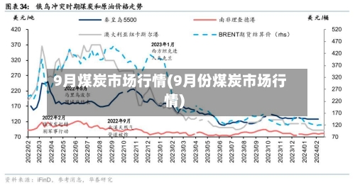 9月煤炭市场行情(9月份煤炭市场行情)