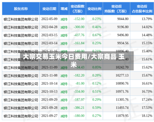 大宗交易玉米今日费用/大宗商品 玉米