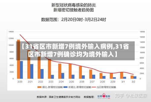 【31省区市新增7例境外输入病例,31省区市新增7例确诊均为境外输入】