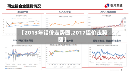 【2013年铝价走势图,2017铝价走势图】