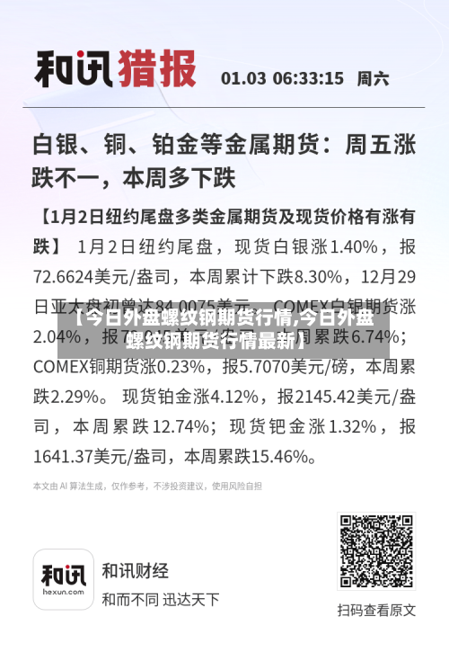 【今日外盘螺纹钢期货行情,今日外盘螺纹钢期货行情最新】
