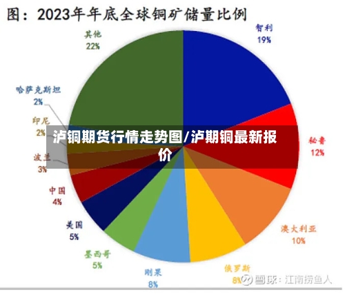 泸铜期货行情走势图/泸期铜最新报价
