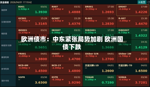 欧洲债市：中东紧张局势加剧 欧洲国债下跌