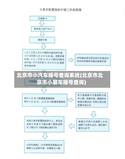 北京市小汽车摇号查询系统(北京市北京市小客车摇号查询)