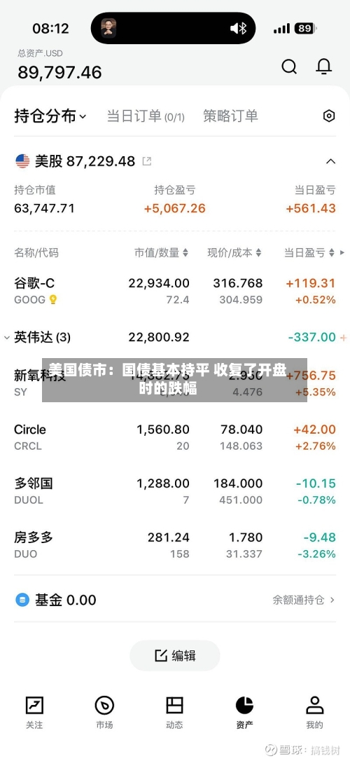 美国债市：国债基本持平 收复了开盘时的跌幅