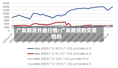 广发期货外盘行情/广发期货的交易规则