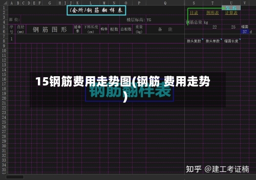 15钢筋费用走势图(钢筋 费用走势)
