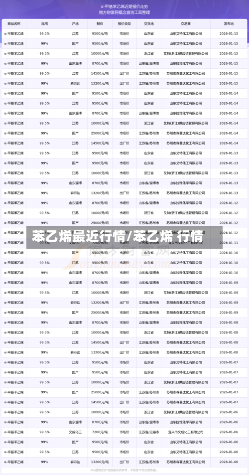 苯乙烯最近行情/苯乙烯 行情