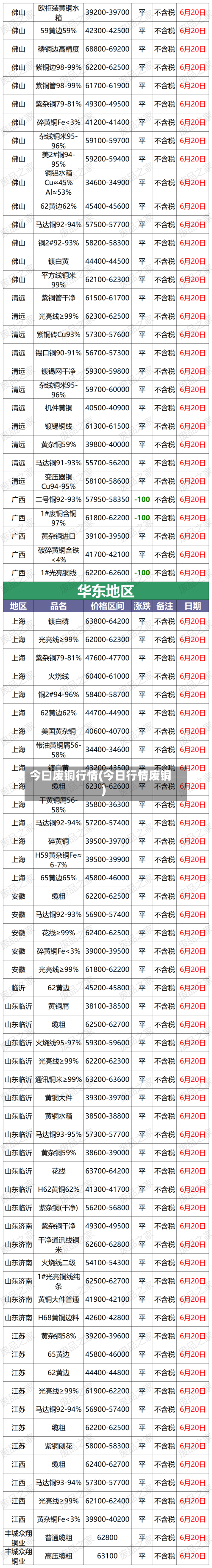 今曰废铜行情(今日行情废铜)