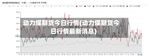 动力煤期货今日行情(动力煤期货今日行情最新消息)
