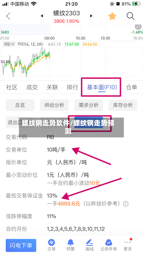 螺纹钢走势软件/螺纹钢走势预测