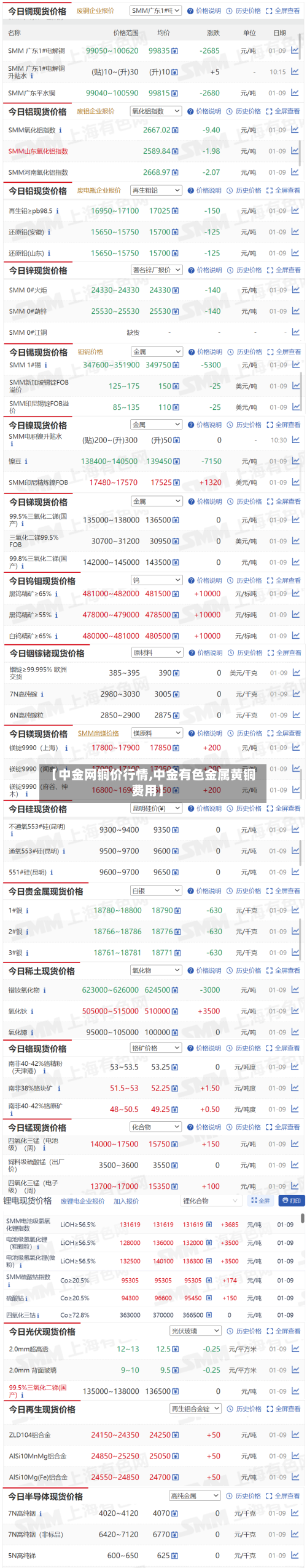 【中金网铜价行情,中金有色金属黄铜费用】