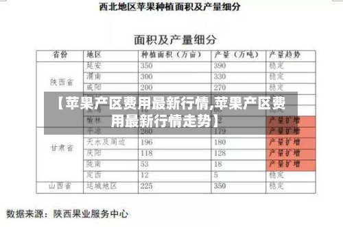 【苹果产区费用最新行情,苹果产区费用最新行情走势】-第3张图片