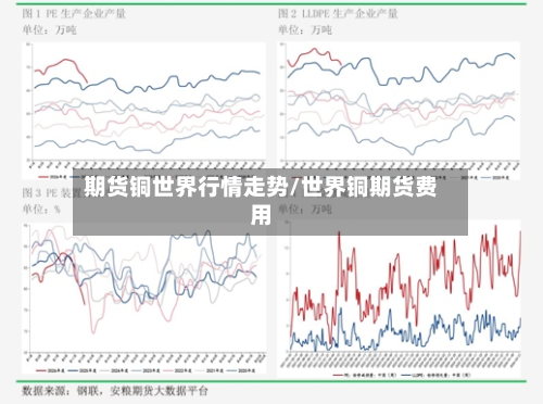 期货铜世界行情走势/世界铜期货费用