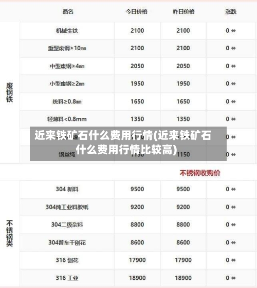 近来铁矿石什么费用行情(近来铁矿石什么费用行情比较高)-第2张图片