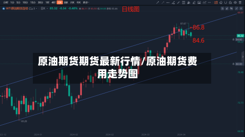 原油期货期货最新行情/原油期货费用走势图