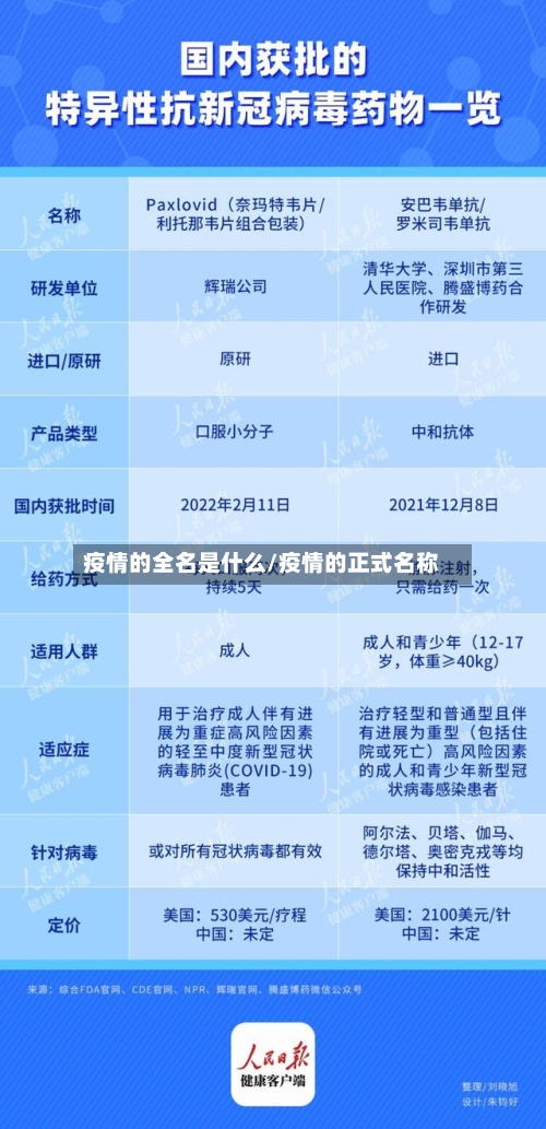 疫情的全名是什么/疫情的正式名称