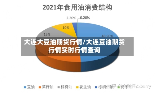 大连大豆油期货行情/大连豆油期货行情实时行情查询