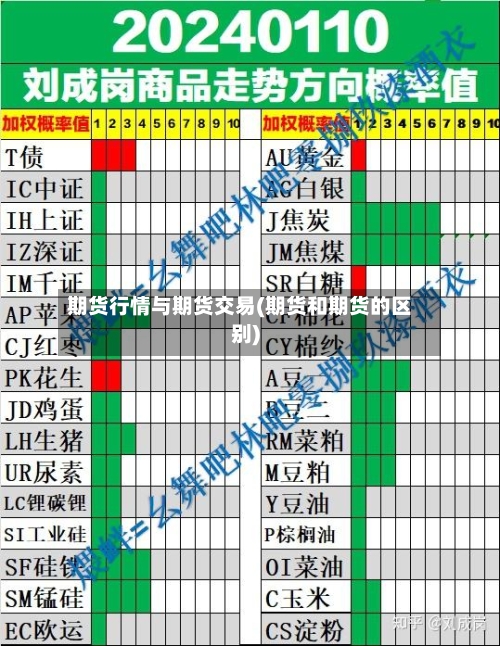 期货行情与期货交易(期货和期货的区别)-第2张图片