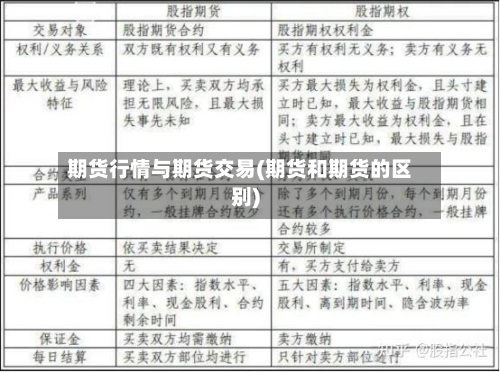 期货行情与期货交易(期货和期货的区别)