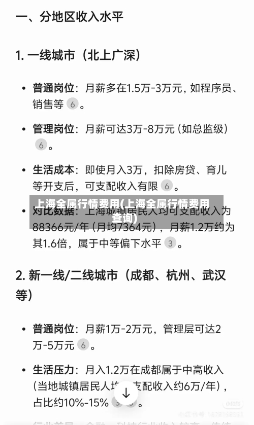 上海全属行情费用(上海全属行情费用查询)
