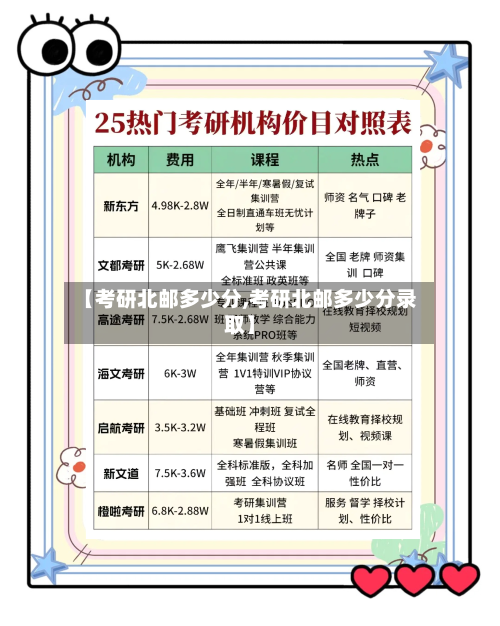 【考研北邮多少分,考研北邮多少分录取】