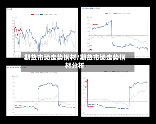 期货市场走势钢材/期货市场走势钢材分析-第2张图片