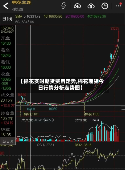 【棉花实时期货费用走势,棉花期货今日行情分析走势图】