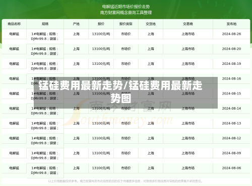 锰硅费用最新走势/锰硅费用最新走势图