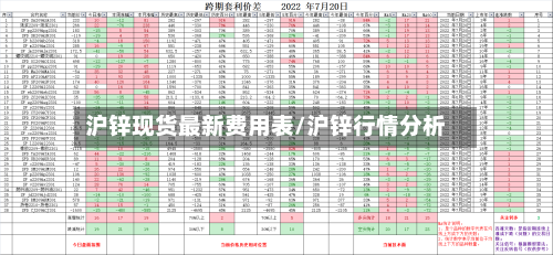 沪锌现货最新费用表/沪锌行情分析