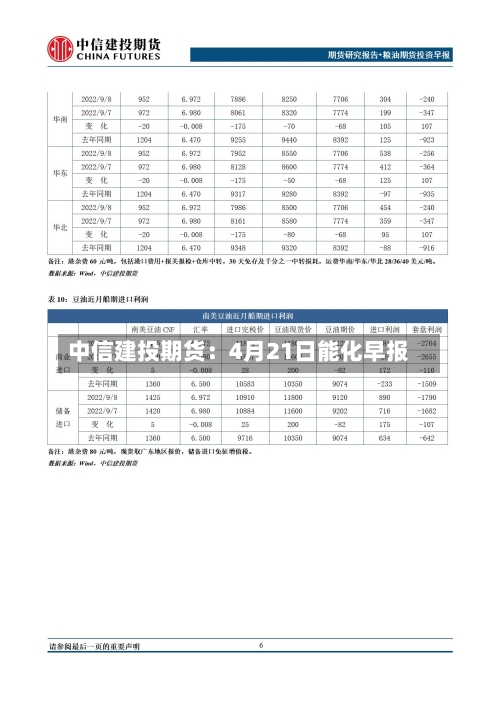 中信建投期货：4月21日能化早报