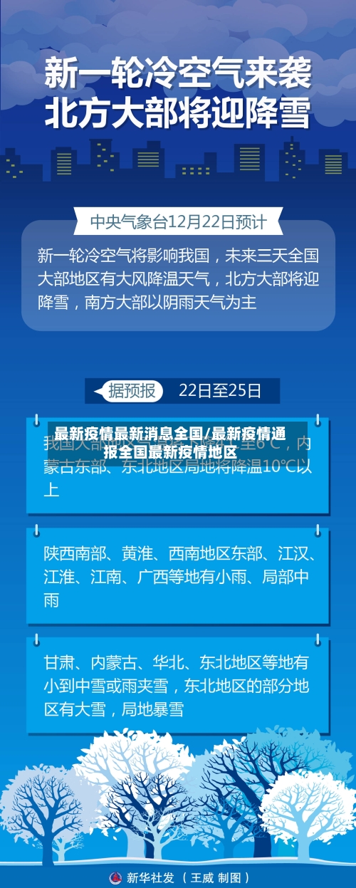 最新疫情最新消息全国/最新疫情通报全国最新疫情地区