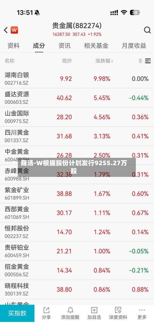 商汤-W根据股份计划发行9255.27万股