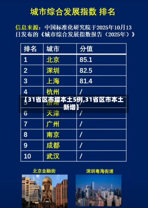 【31省区市增本土5例,31省区市本土新增】