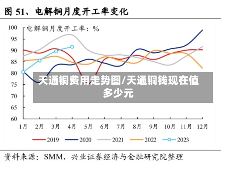 天通铜费用走势图/天通铜钱现在值多少元