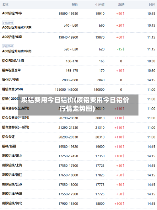 废铝费用今日铝价(废铝费用今日铝价行情走势图)