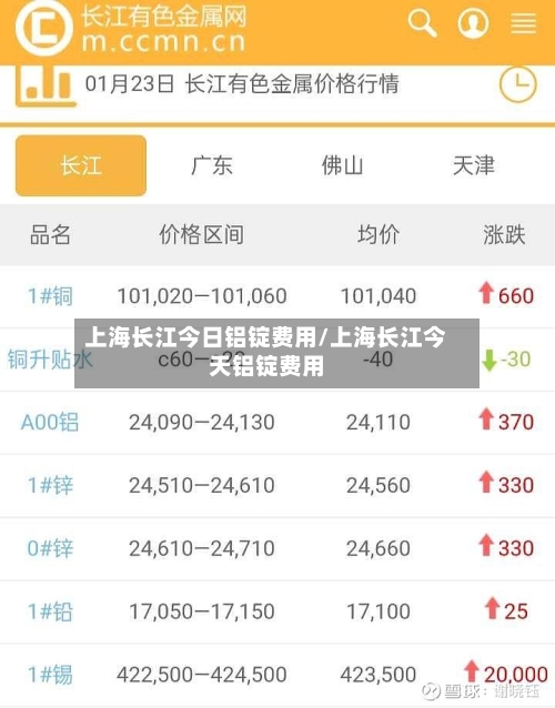 上海长江今日铝锭费用/上海长江今天铝锭费用