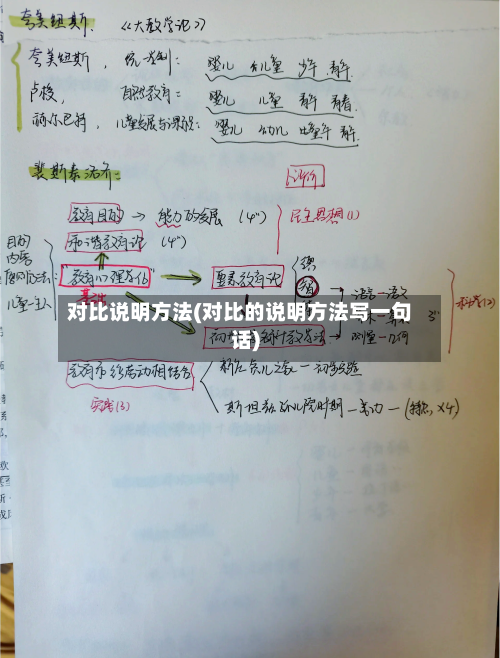 对比说明方法(对比的说明方法写一句话)-第3张图片