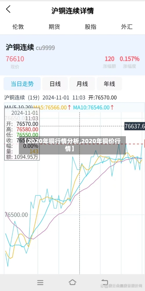 【2020年铜行情分析,2020年铜价行情】