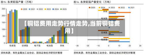 【铜铝费用走势行情走势,当前铜铝费用】-第3张图片