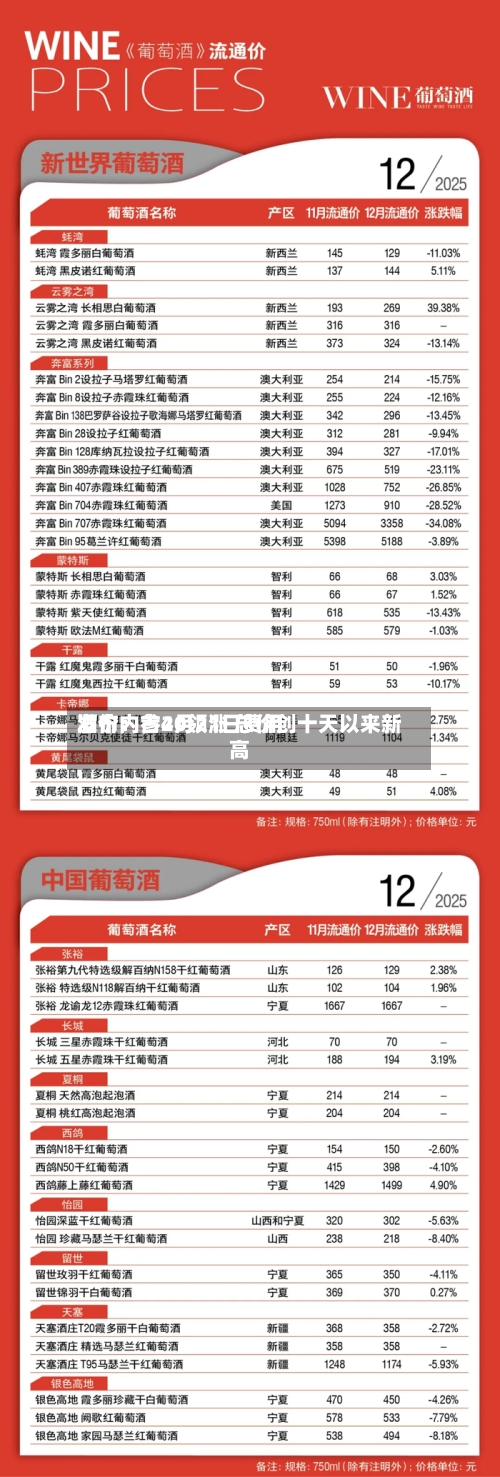 酒价内参4月21日费用发布：古20领涨 总价创十天以来新高