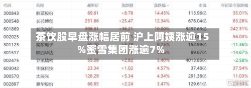 茶饮股早盘涨幅居前 沪上阿姨涨逾15%蜜雪集团涨逾7%