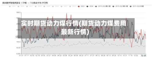 实时期货动力煤行情(期货动力煤费用最新行情)