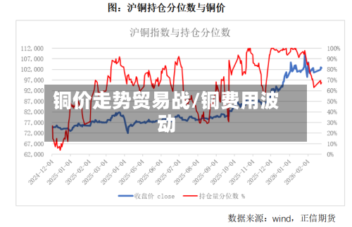 铜价走势贸易战/铜费用波动-第2张图片